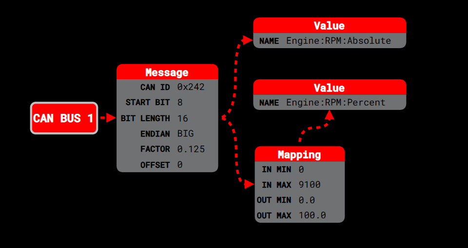 data source nodes